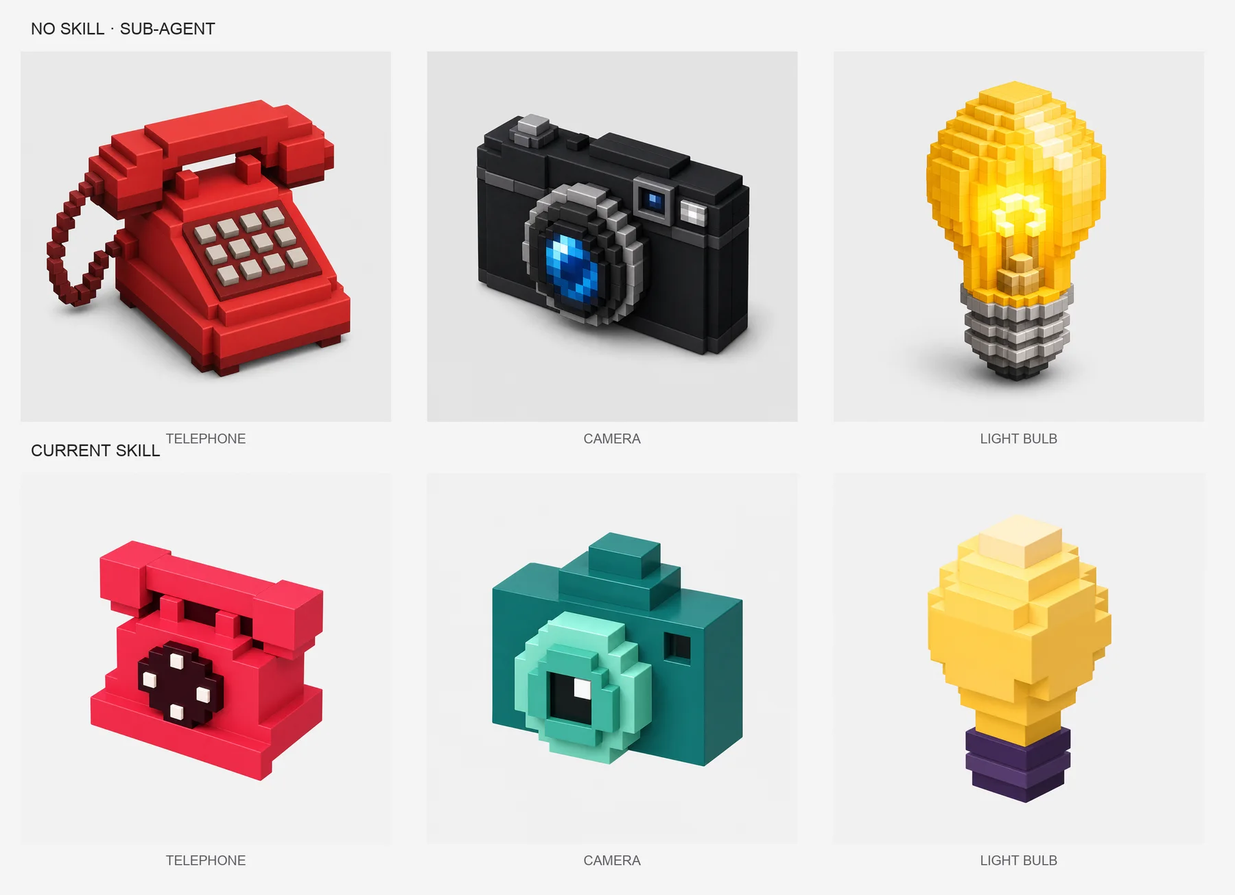 No-skill sub-agent output versus current voxel-icon skill output for telephone, camera, and light bulb